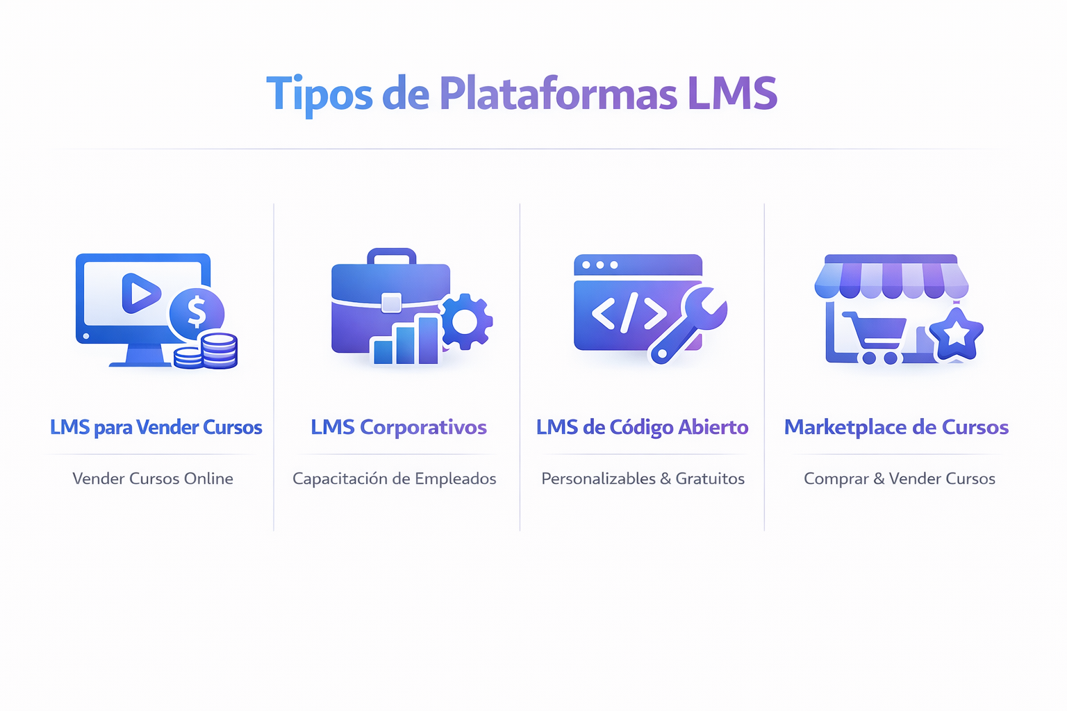 TIPOS DE PLATAFORMAS LMS